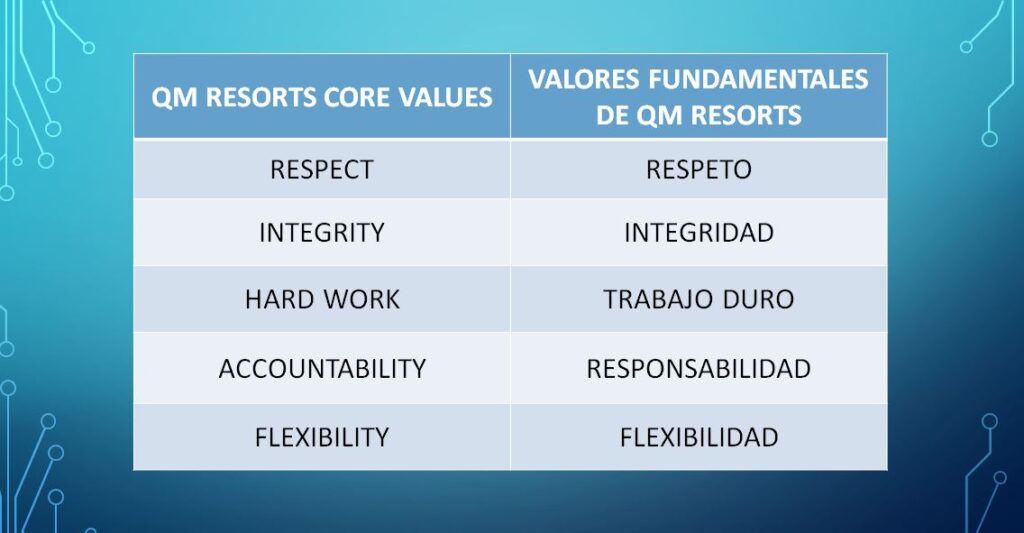 Core Values